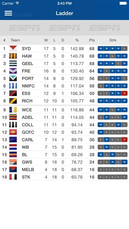 afl scores live 2019